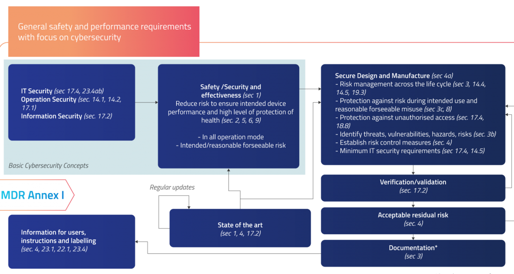 EU MDR Requirements